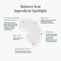 Skinuva growth factors ingredient label emphasizing scar support