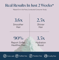 Small Wonder Signature Conditioner palm-creamy texture promotes smoother, more manageable hair during conditioning