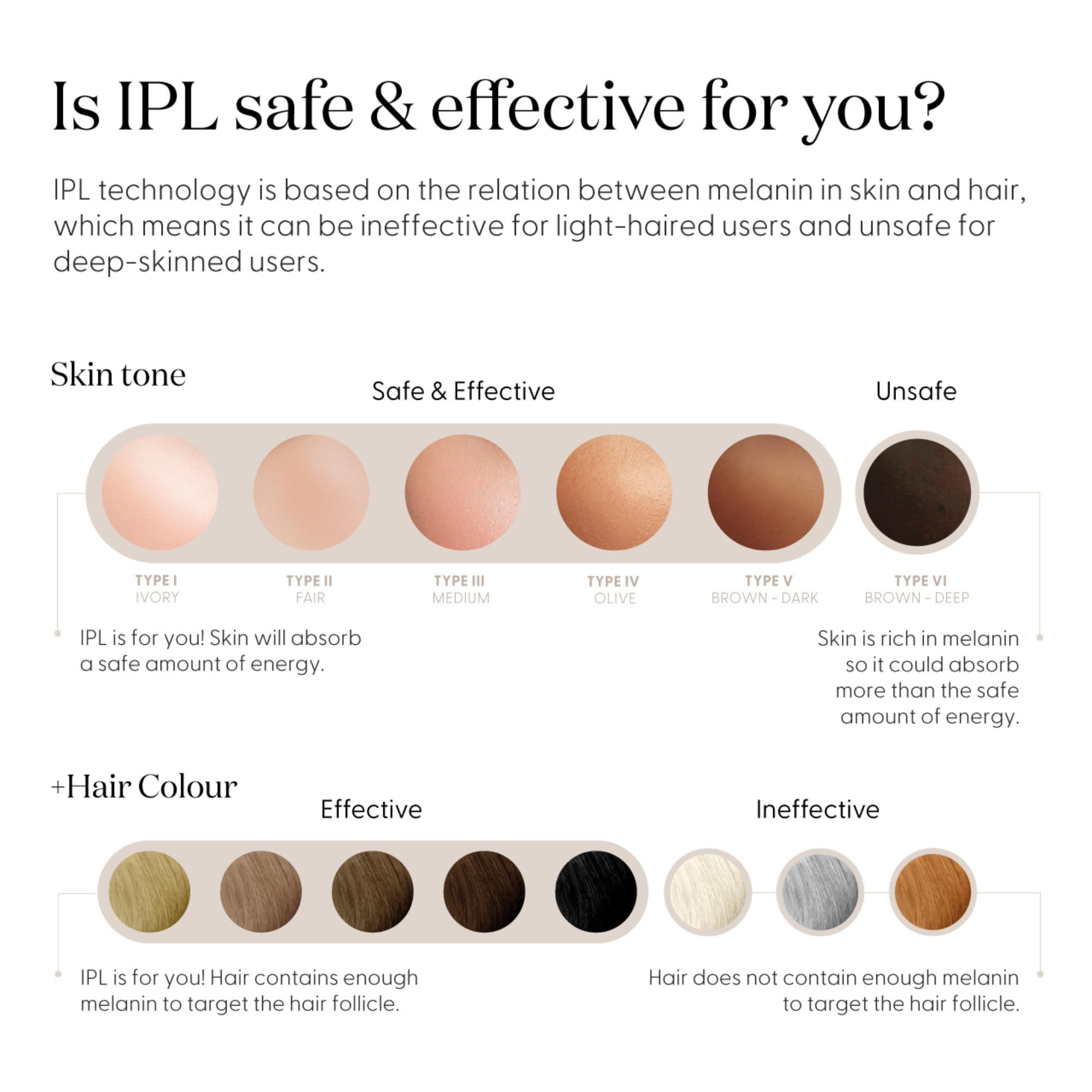 SMOOTHSKIN SmoothSkin Pure Mini facial treatment in a compact device use