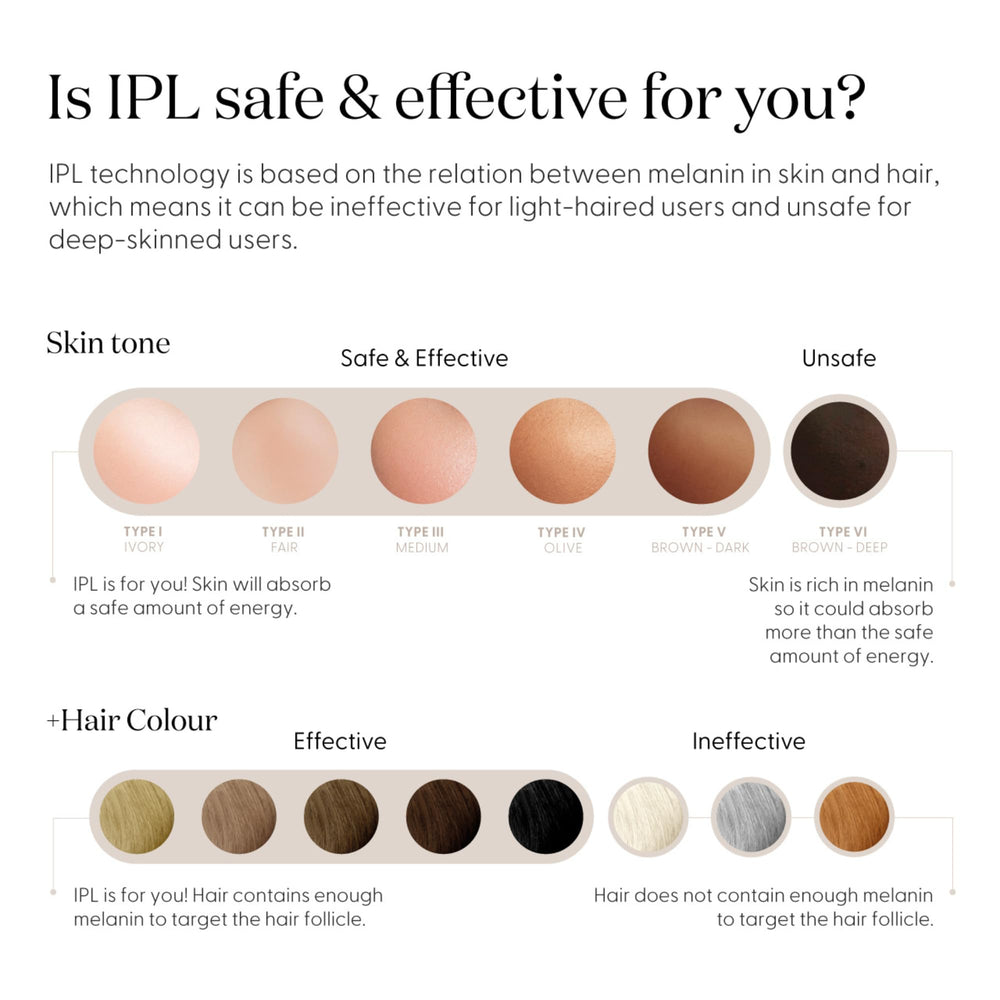SMOOTHSKIN SmoothSkin Pure Mini facial treatment in a compact device use