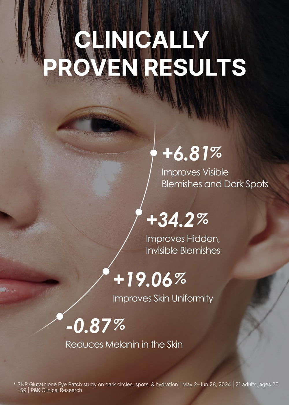 SNP 99% Glutathione Eye Patch applied under the eyes provides refreshing cooling.