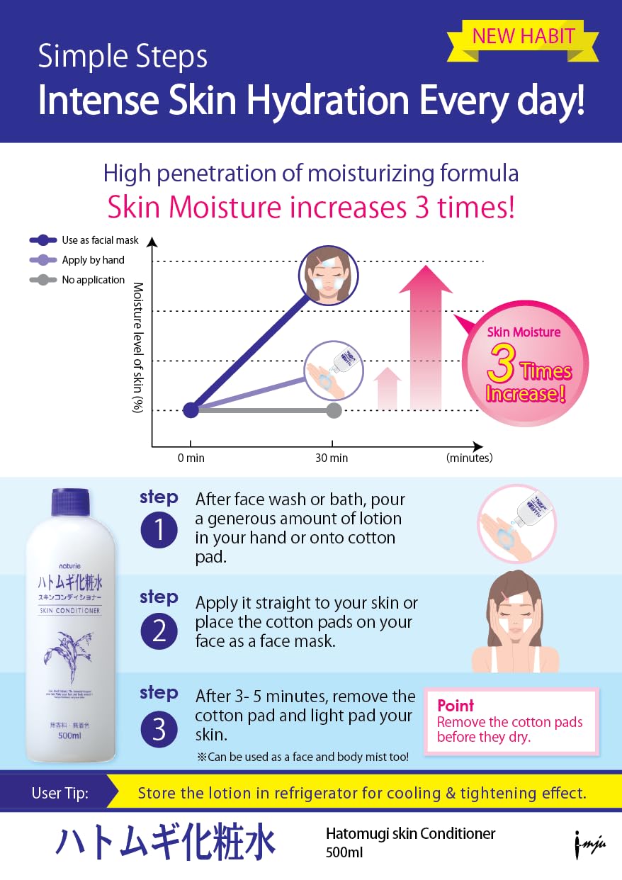 SOFIA BY ODE Naturie Adlay lotion packaging in a 2-pack bundle.