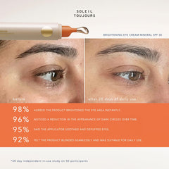 Under-eye area with Soleil Toujours Mineral Ally Eye Glow applied.