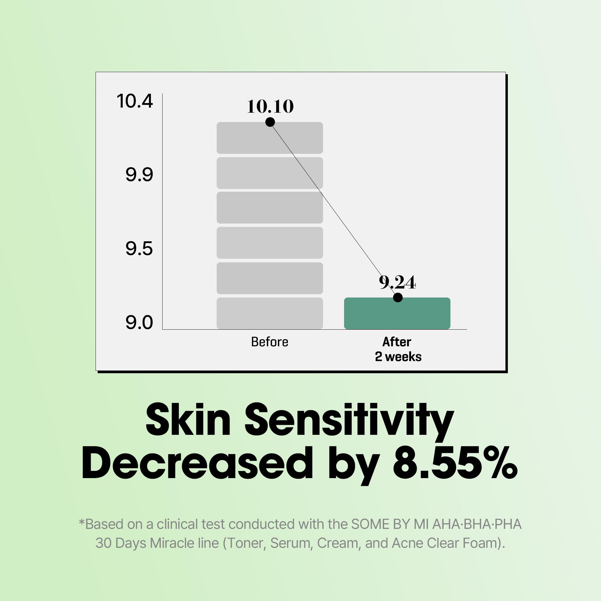 SOME BY MI Miracle Serum Asiatic Pennywort extract boost for soothing skin.