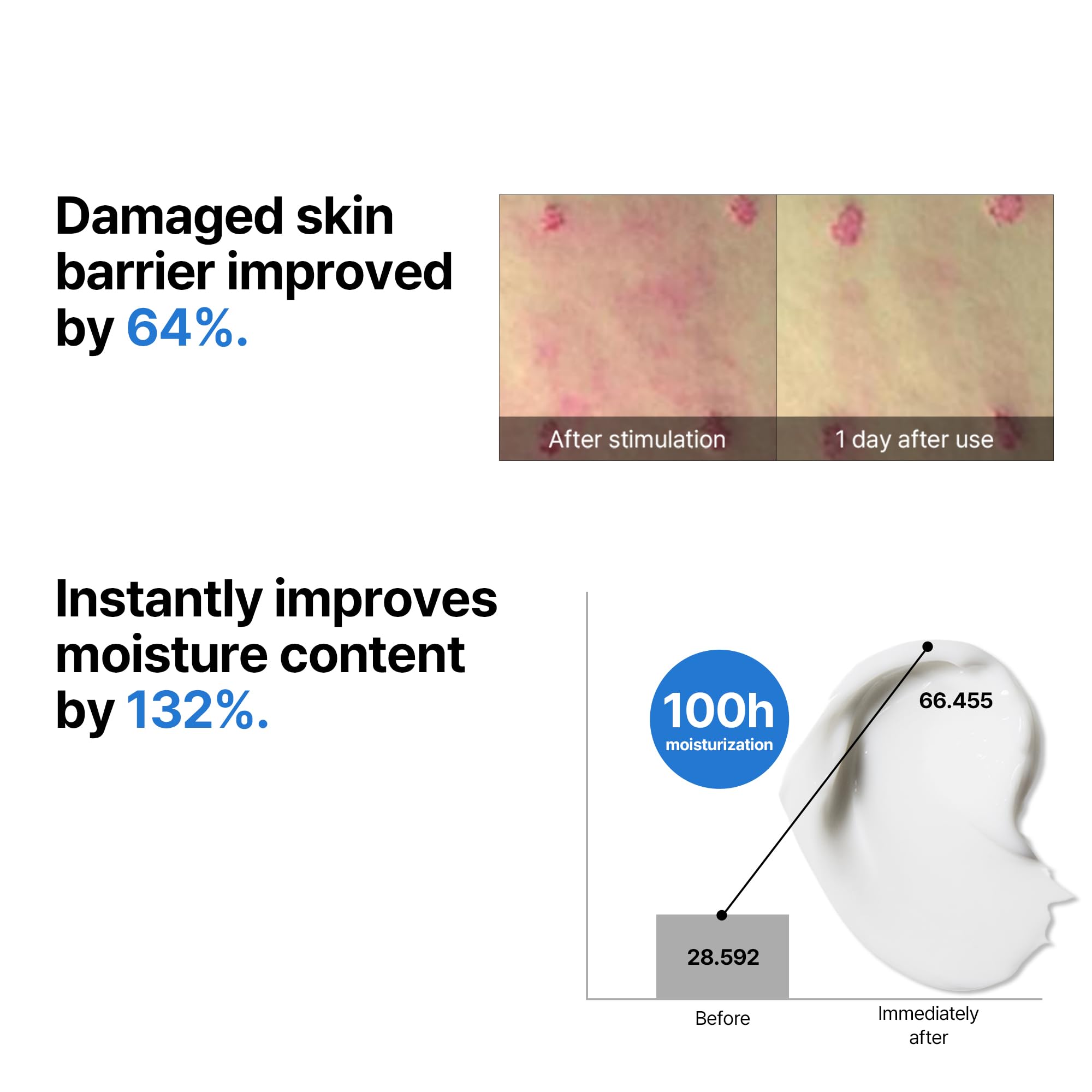 Applying SOME BY MI Beta-Panthenol Repair Cream to the face for daily use.