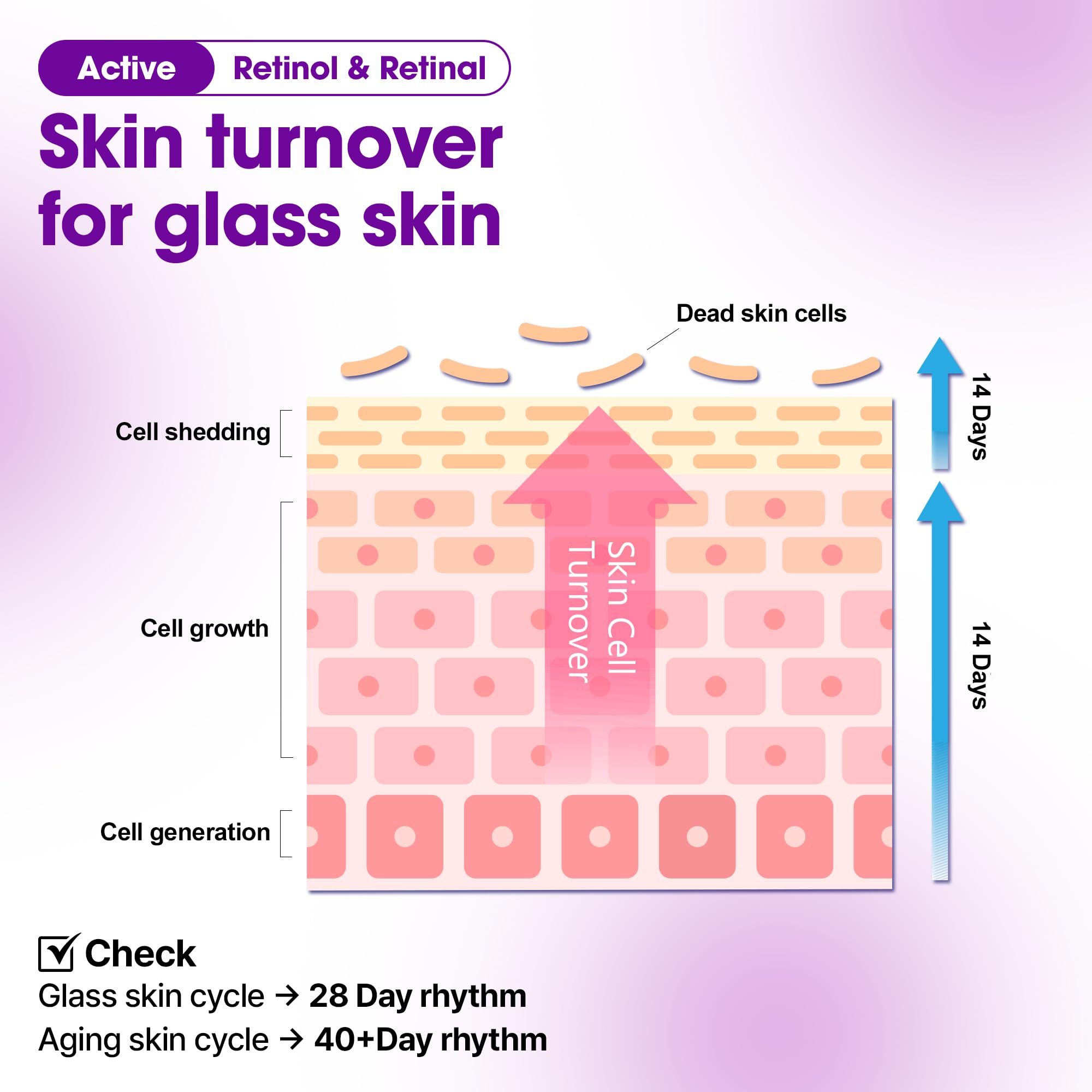 SOME BY MI Retinol Bakuchiol Bubble Toner centella ingredient visualization for calming care