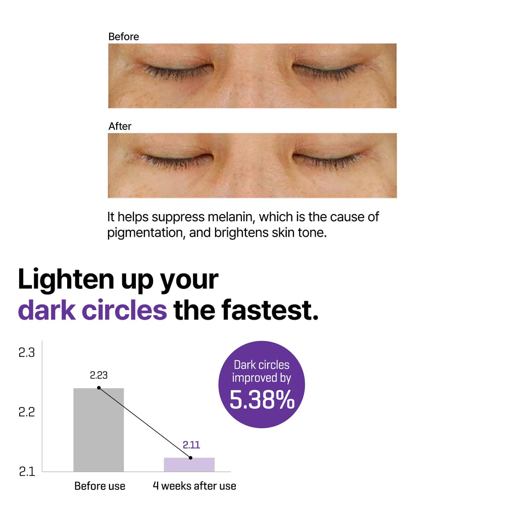 SOME BY MI Retinol Eye Cream packaging and jar highlight