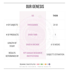 Somme Institute Daily Moisturizer texture swatch highlights smoothing and plumping results.