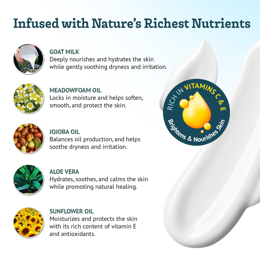 Ingredients panel highlighting goat milk, aloe vera, jojoba oil, vitamins E and C.
