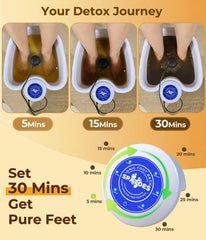 SPATOES Ionic Foot Detox water color change during treatment for home use