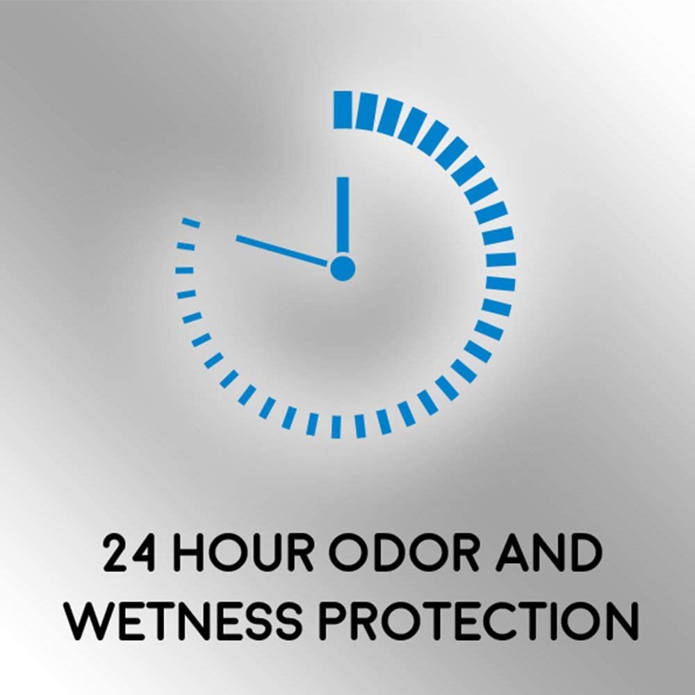 Speed Stick anti-wetness protection graphic implies long-lasting dryness.