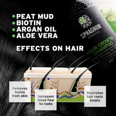 Sphagnum Botanicals Hair Growth Shampoo label shows clean, paraben-free, SLS/SLES-free promise.