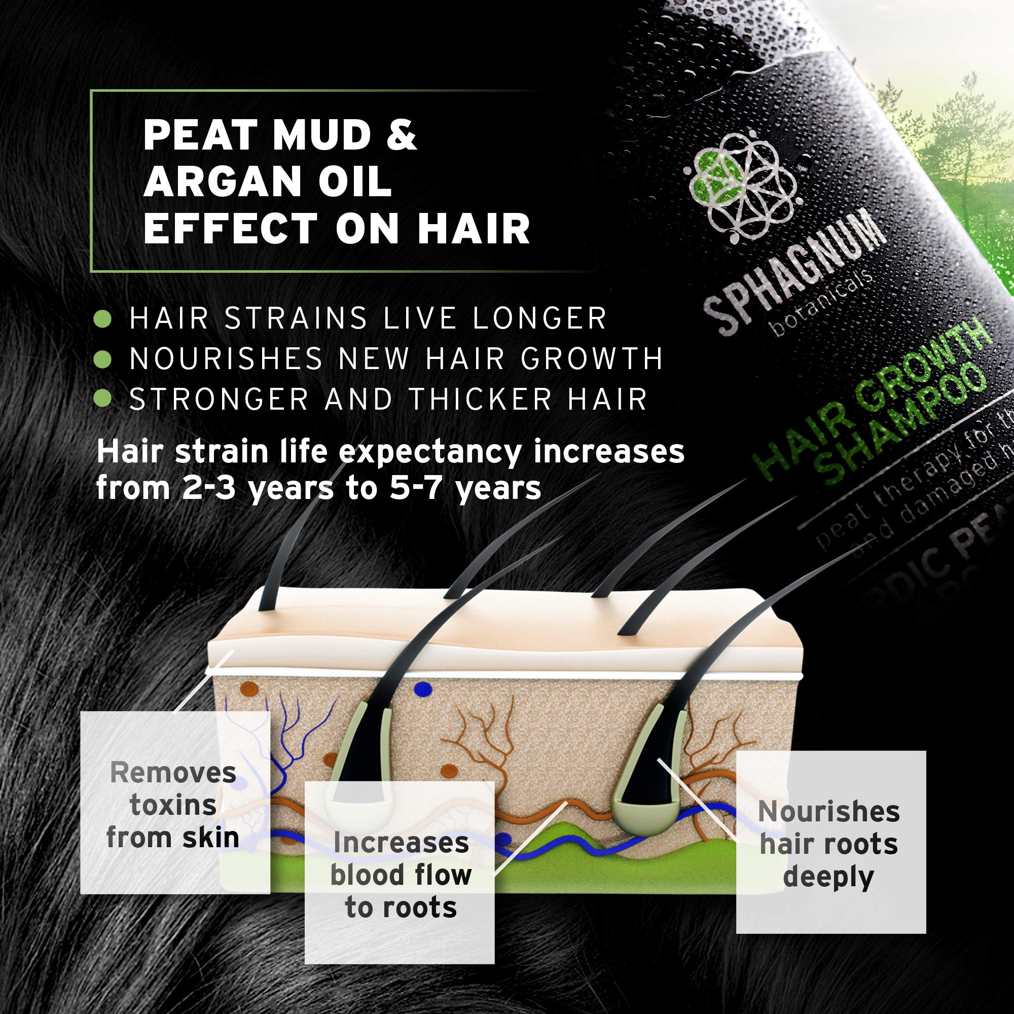 Sphagnum Botanicals Hair Growth Shampoo rich lather to cleanse thoroughly.