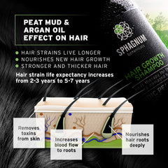 Sphagnum Botanicals Hair Growth Shampoo rich lather to cleanse thoroughly.