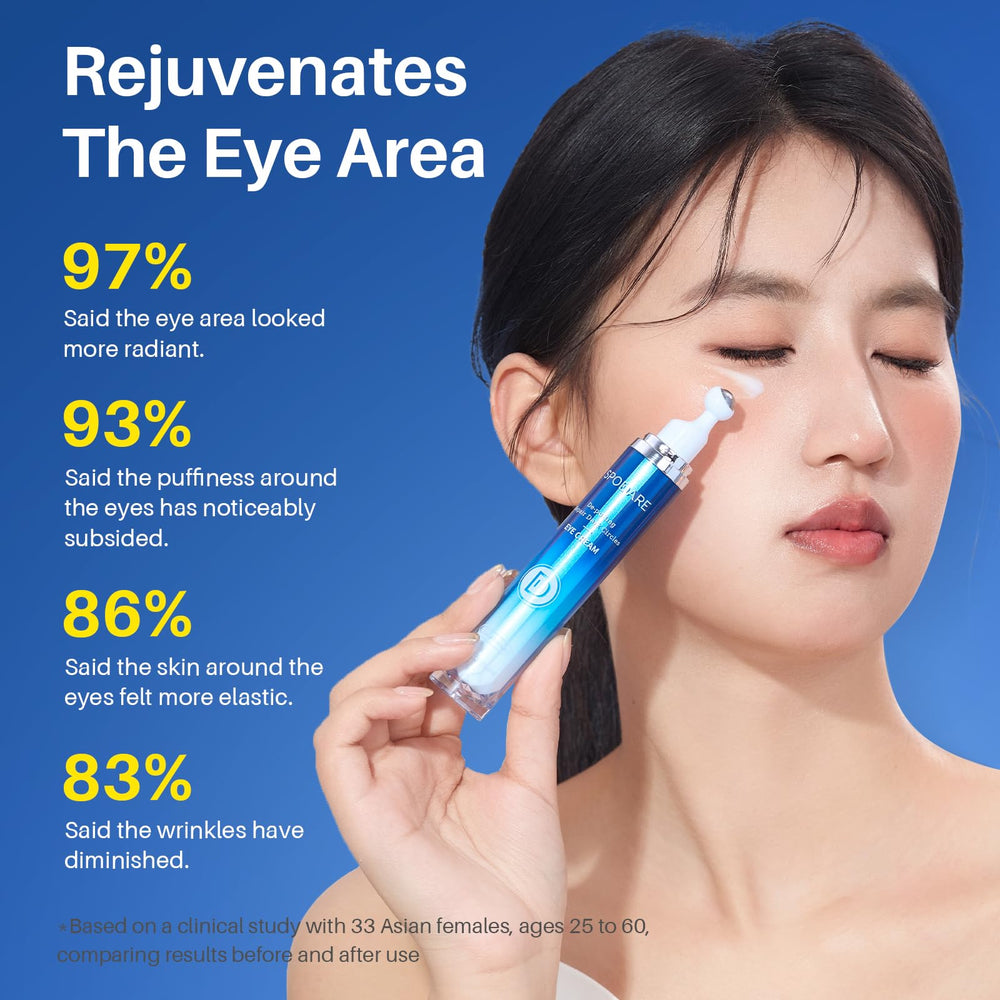 SPODARE eye cream minimizes fine lines and wrinkles with a gentle, tolerant formula