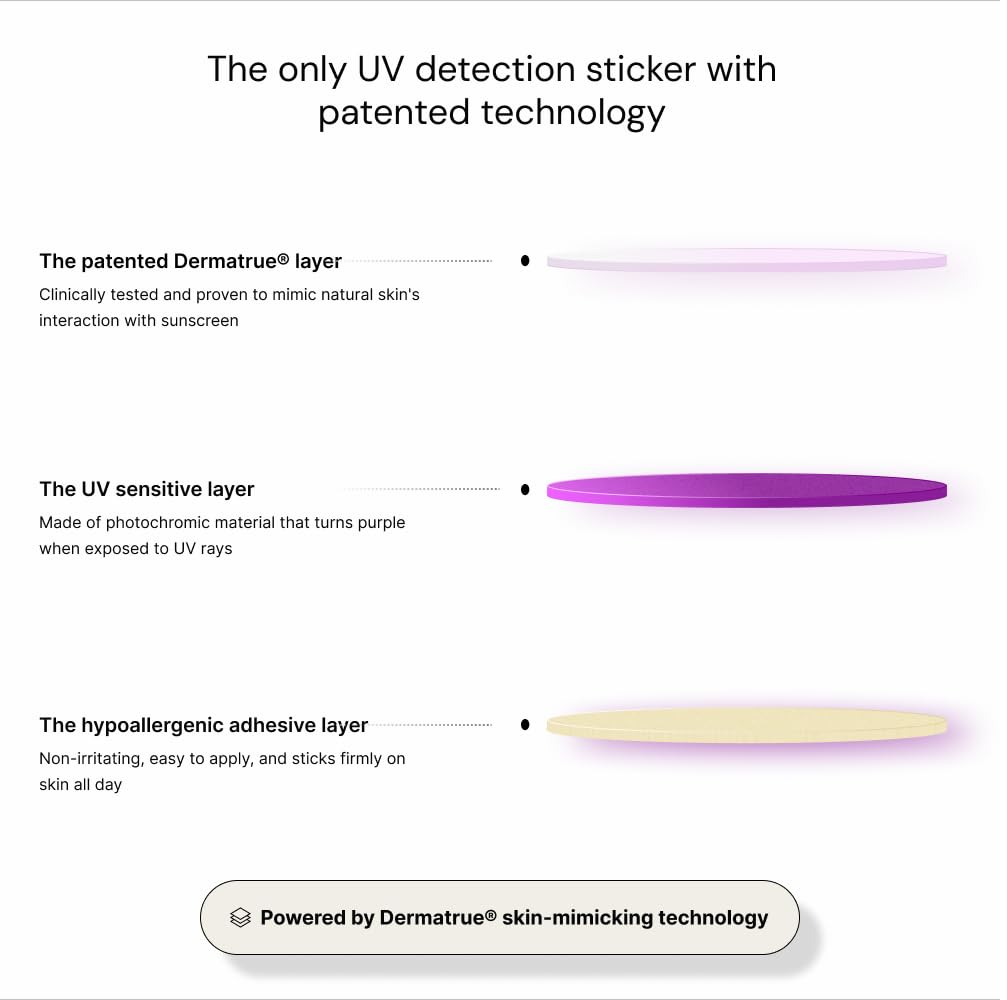 SpotMyUV 32 count pack supports multi day sun protection monitoring