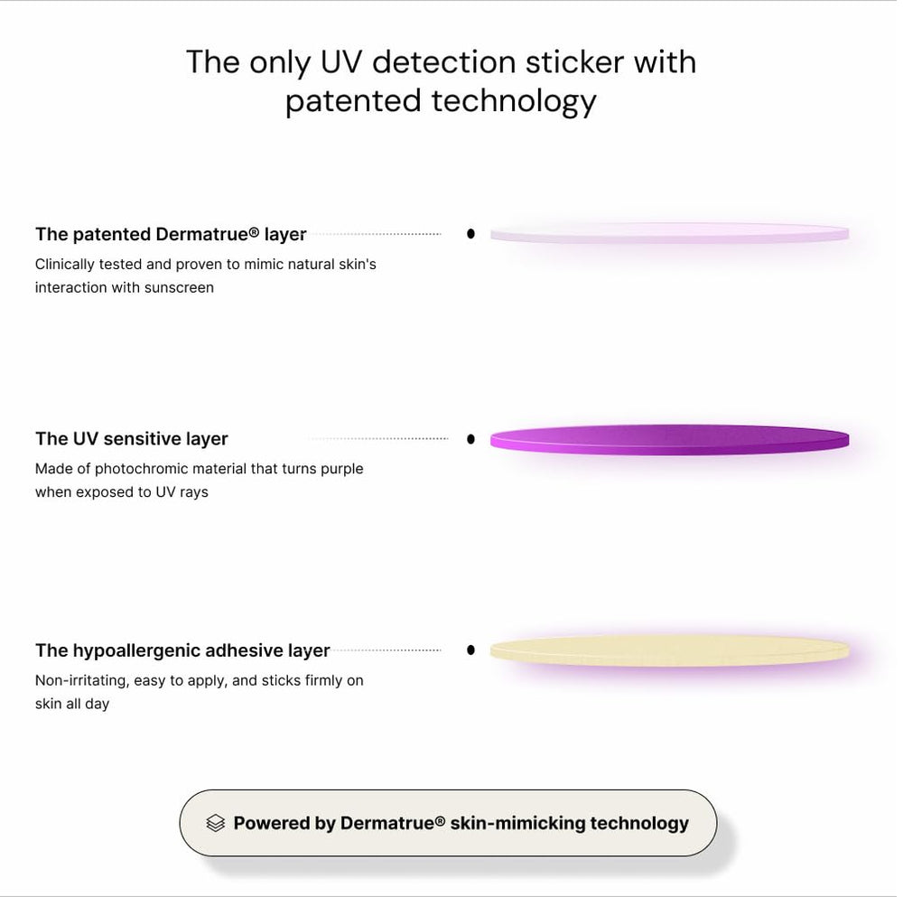 SpotMyUV 32 count pack supports multi day sun protection monitoring