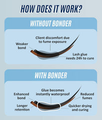 STACY LASH Bonder no-shock polymerization enables earlier moisture exposure after service