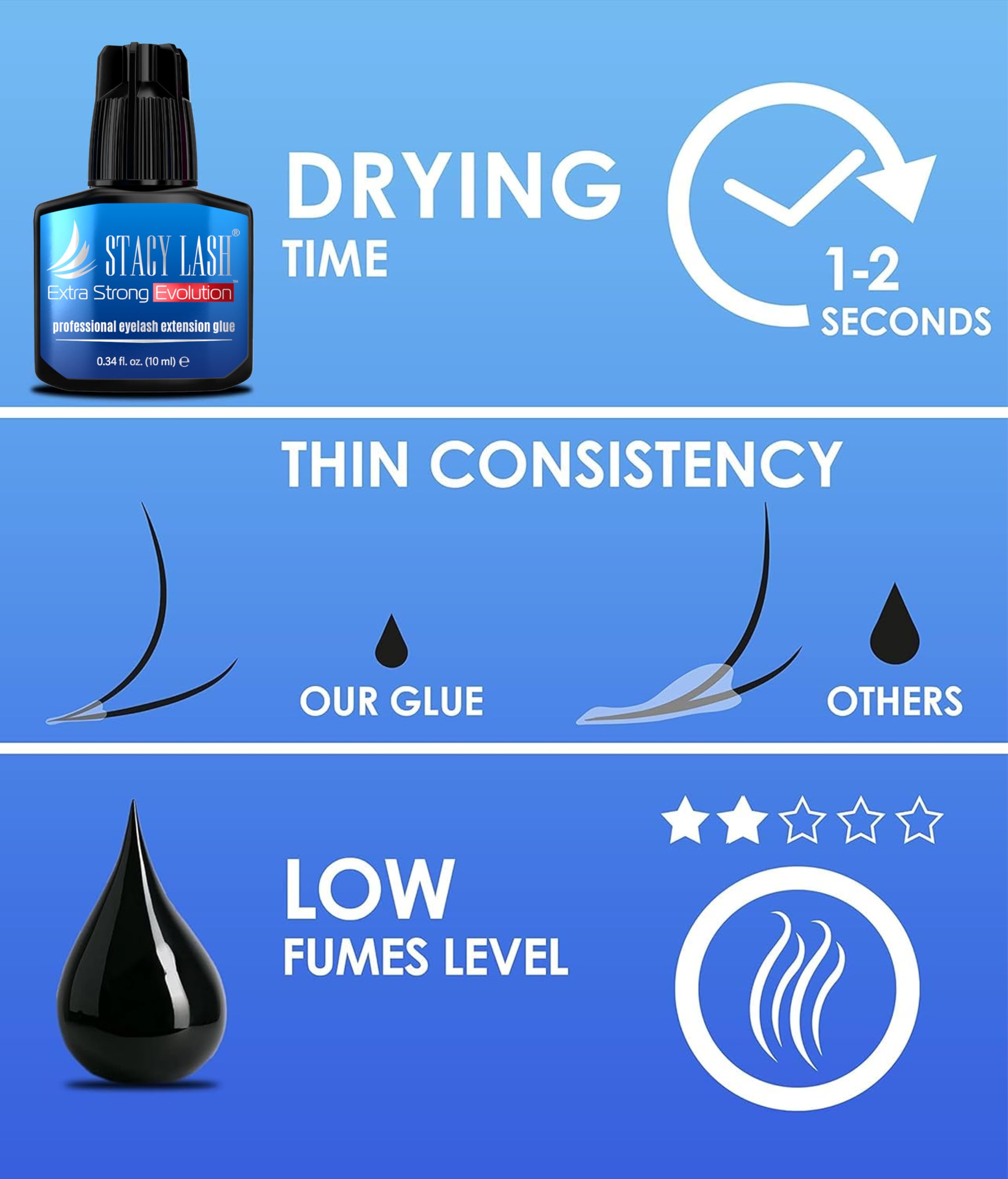 STACY LASH glue performs under 50-70% humidity for consistent adhesion.