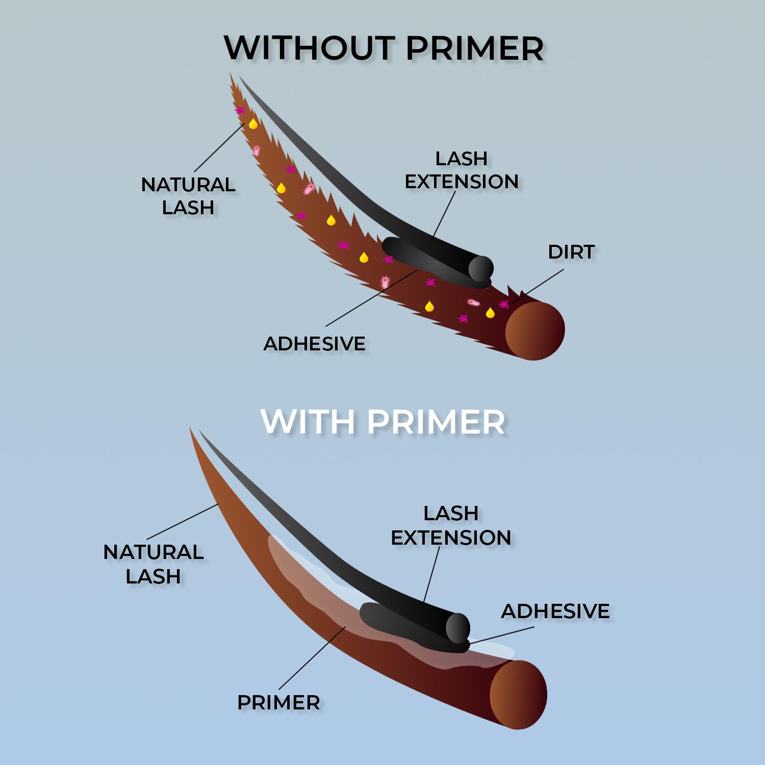Stacy Lash Primer being applied to lashes for smooth coating and bonding