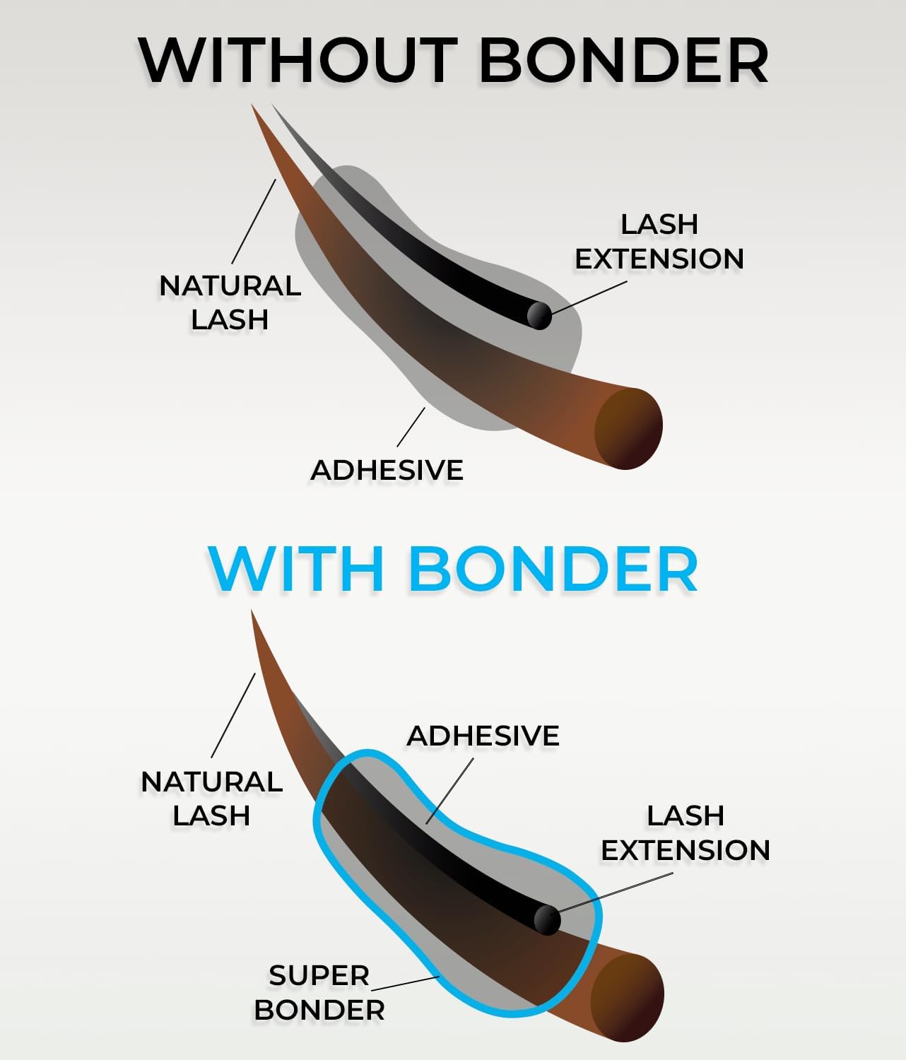 Stacy L ash sealing formula enhances bond between lashes and extensions.