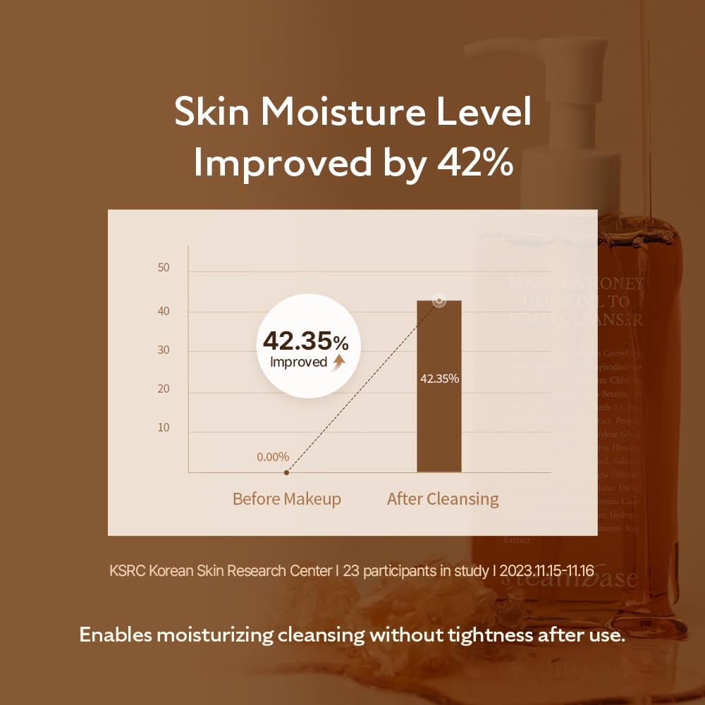 STEAMBASE Manuka Honey Glow Oil to Foam applied on dry skin dissolves makeup and sunscreen.