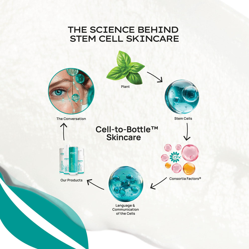 STEM Natural Intelligence exosome-inspired formula suggesting advanced vitality support.