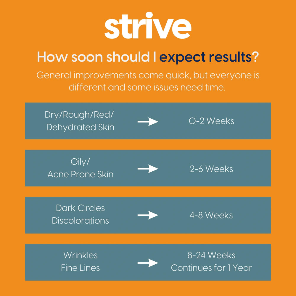 Strive all-skin-types-use scene showing universal skincare fit.