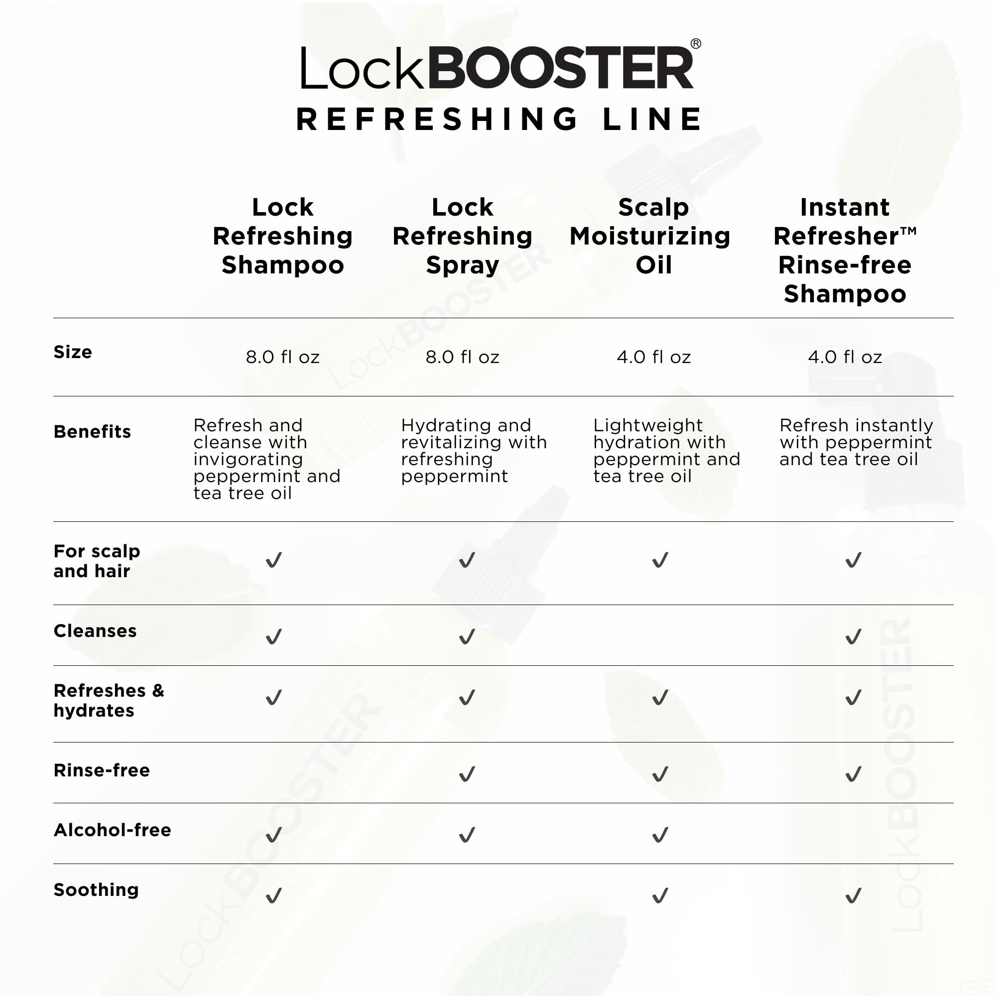 Style Factor LockBOOSTER bottle featured in a bathroom vanity setup