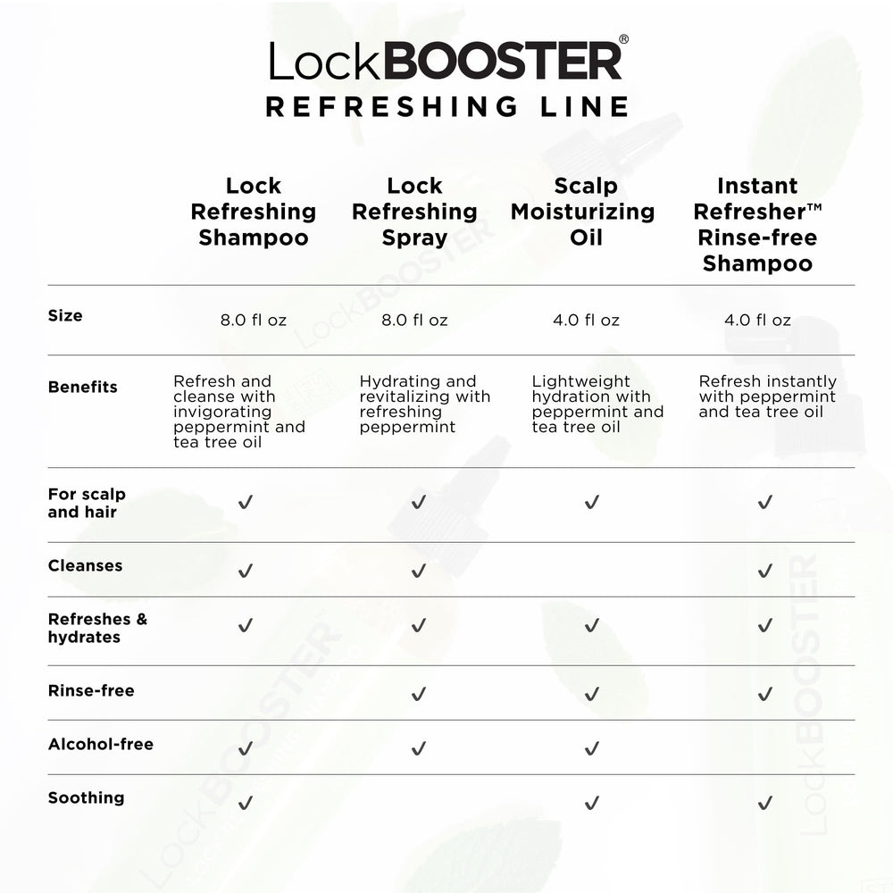 Style Factor LockBOOSTER bottle featured in a bathroom vanity setup