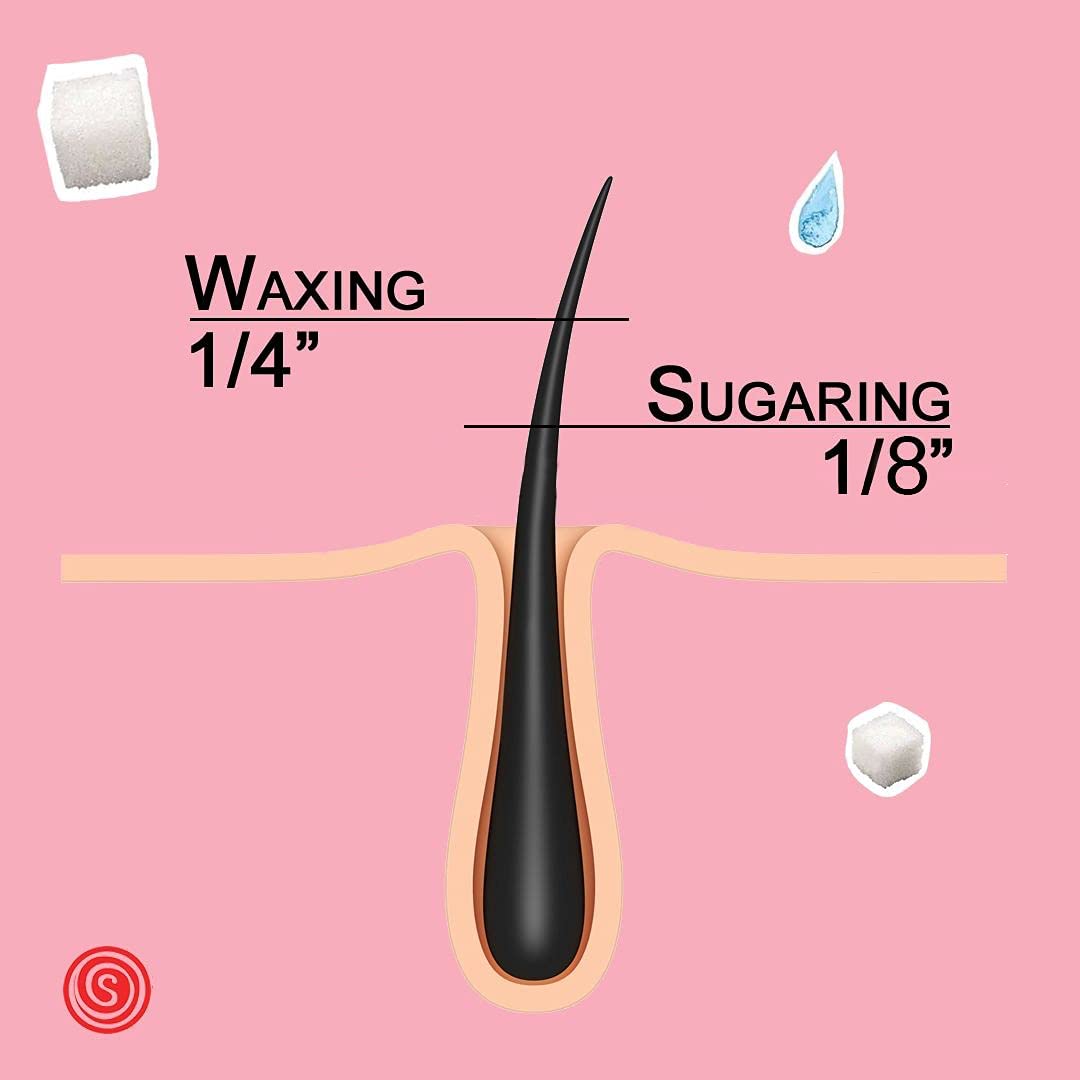Sugaring NYC paste on back area demonstrates thorough coverage and smooth finish