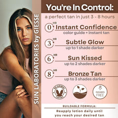 Face application of Dark Sunsation showing natural, streak-free self tan