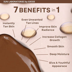 Sun Laboratories by Giesee Ultra Dark lotion swirls on skin for even tone