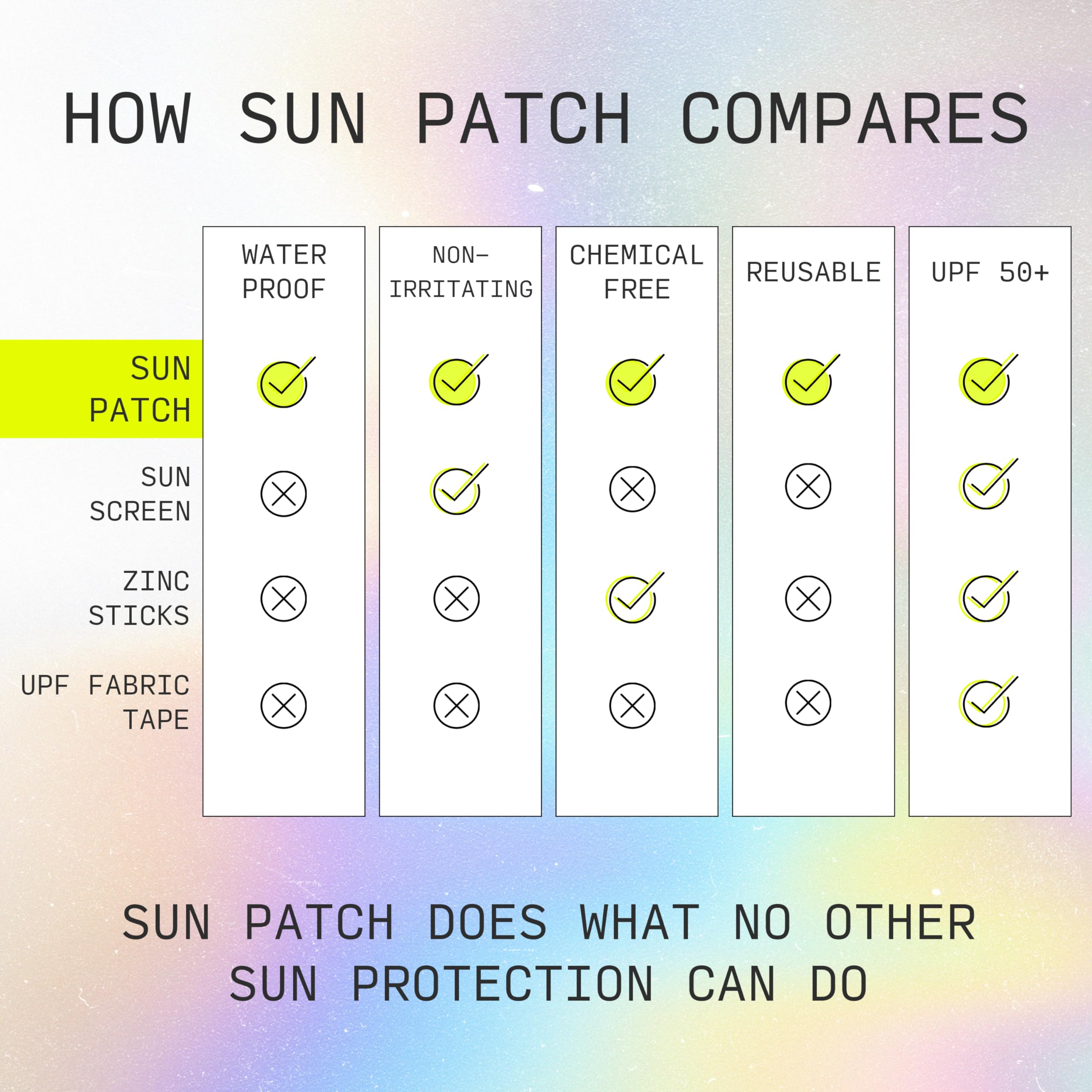 Sun Patch reusable silicone design supports multiple uses with gentle wear.