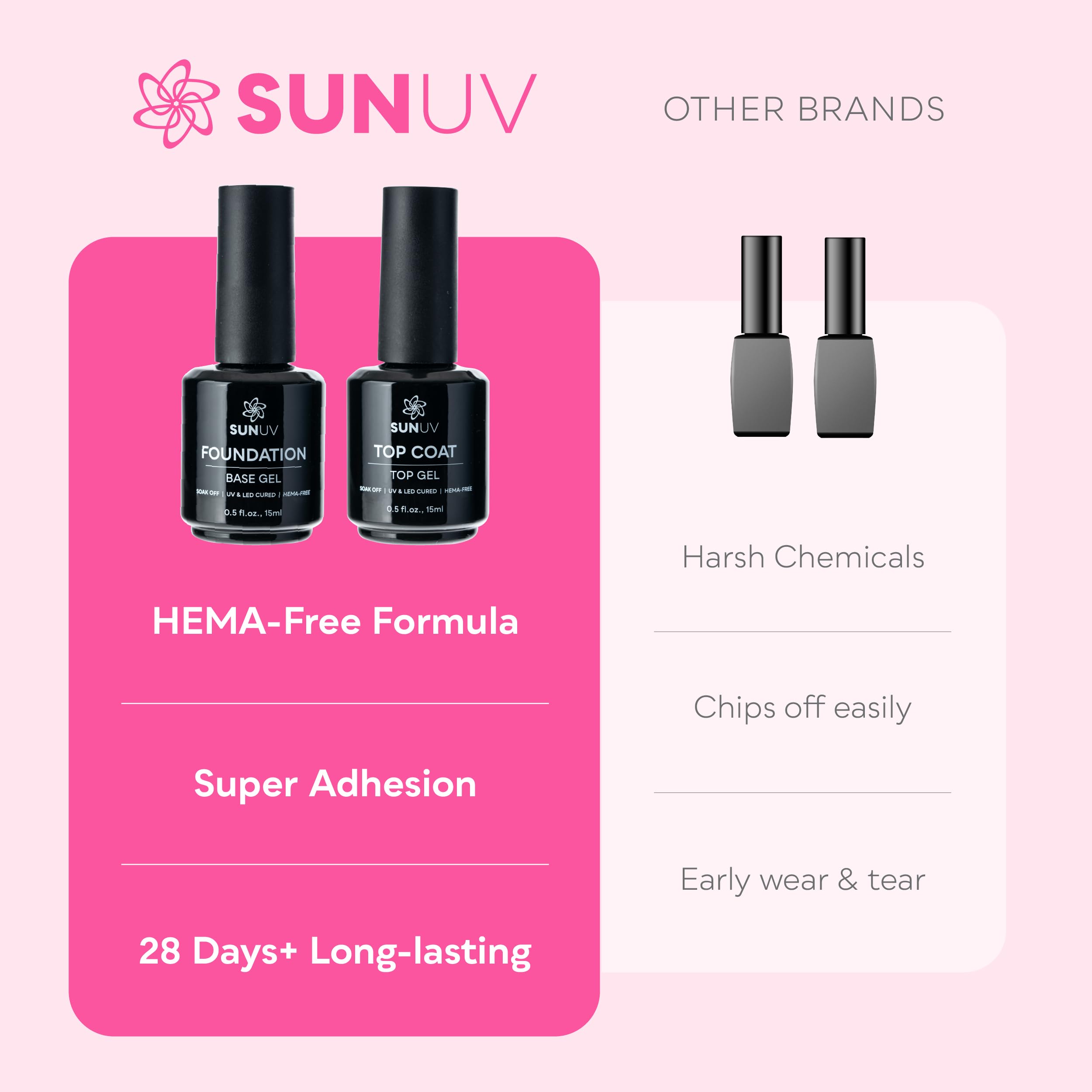 SUNUV UV lamp use for fast gel cure.