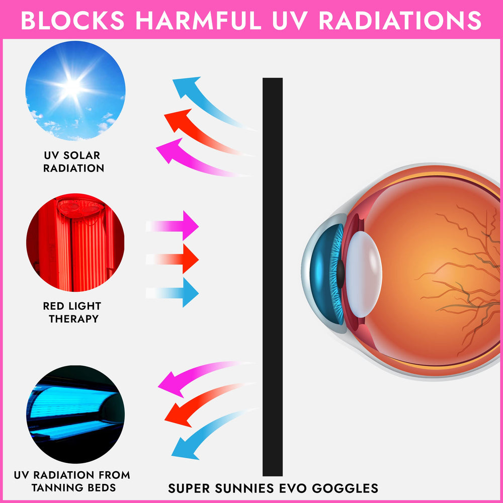Super Sunnies Evo FDA compliant goggles meet safety standards for indoor tanning.