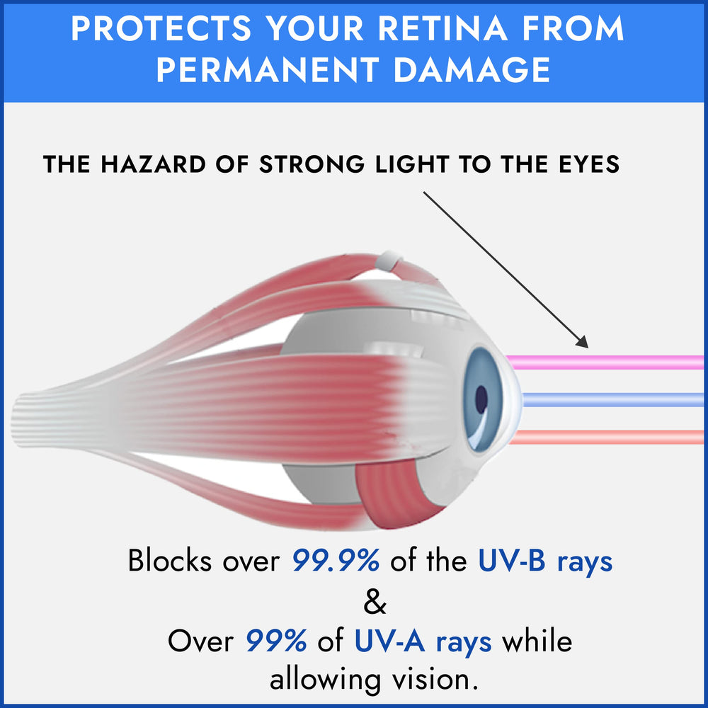 Protective eyewear for at-home self-tanner use with EVO FLEX design.