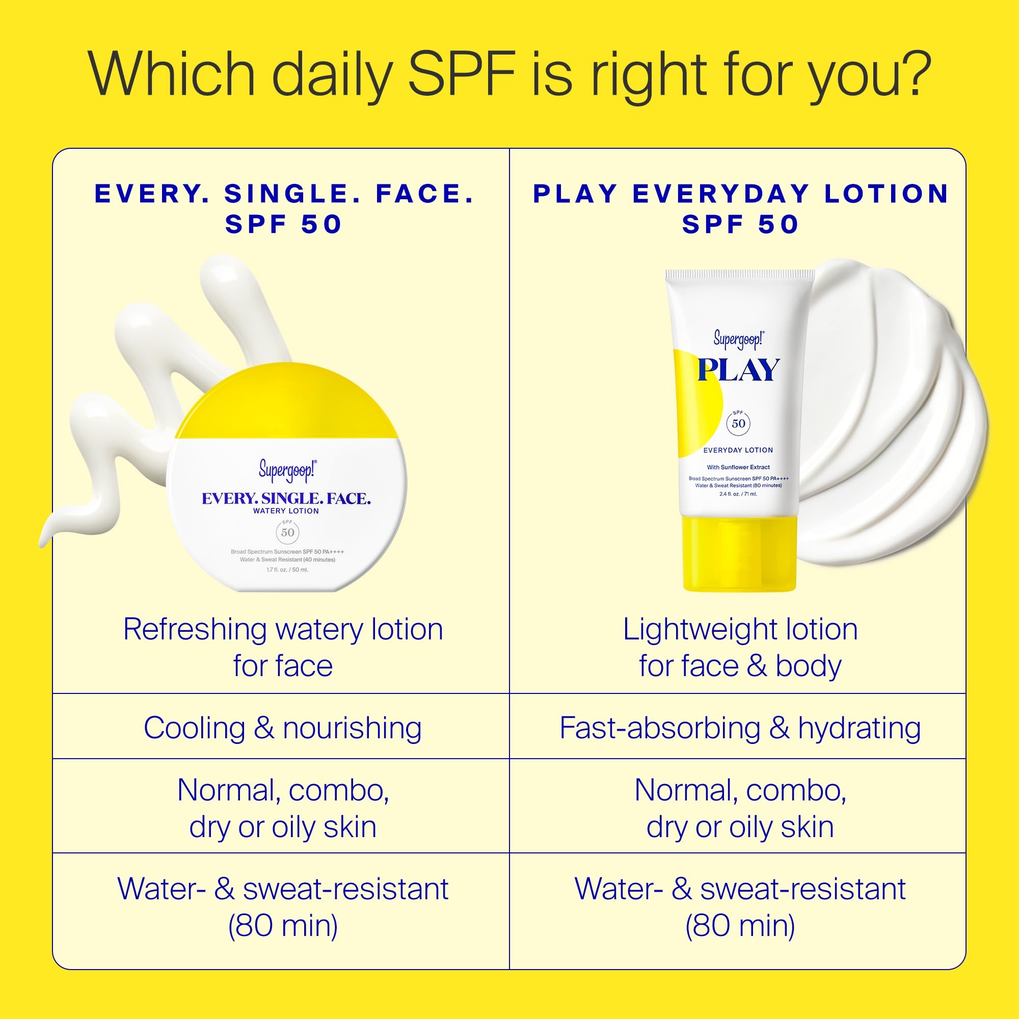 Supergoop! Every. Single. Face. Watery Lotion skin-application image hints quick daily use.