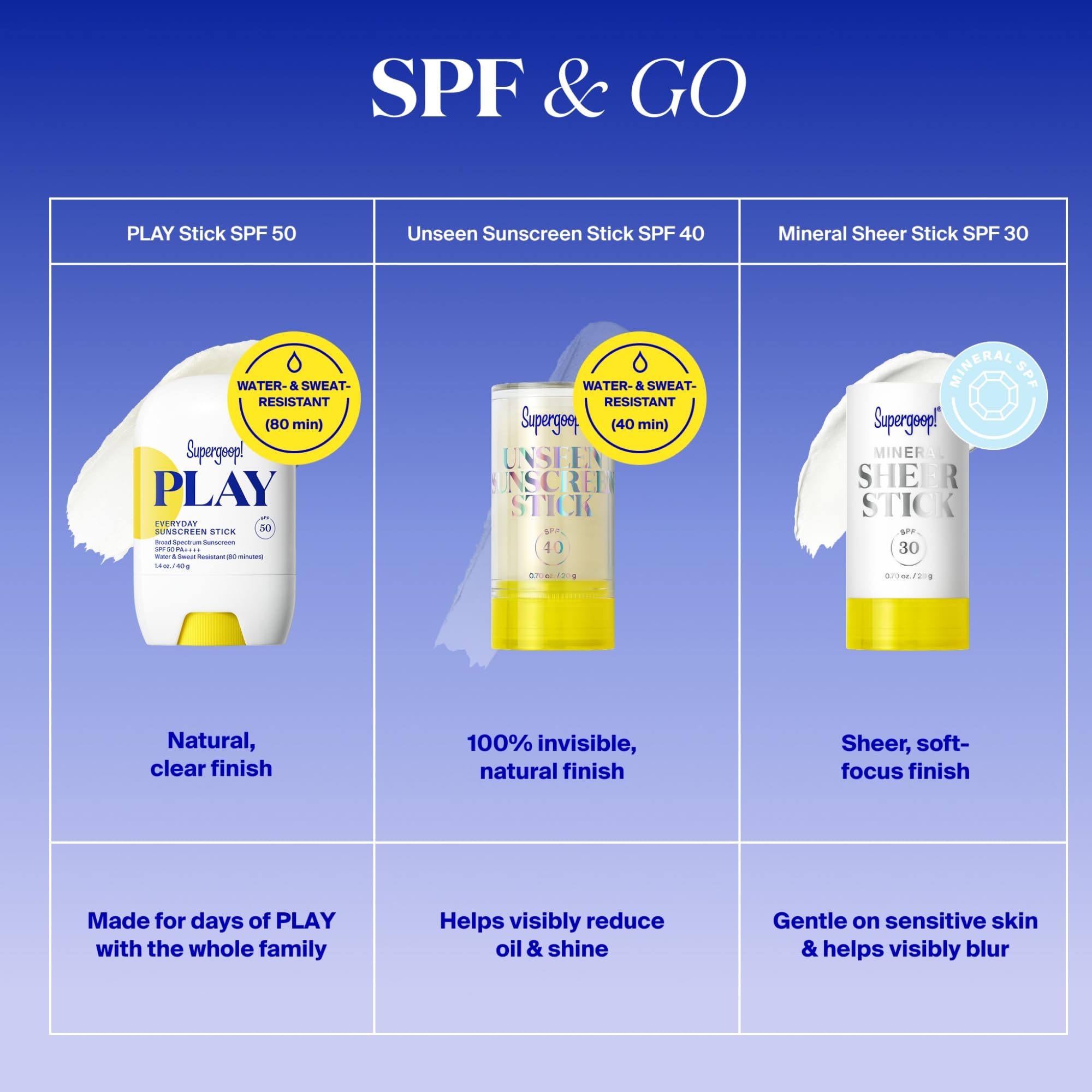 Supergoop! Play Stick SPF50 label emphasizes broad protection in outdoor settings.