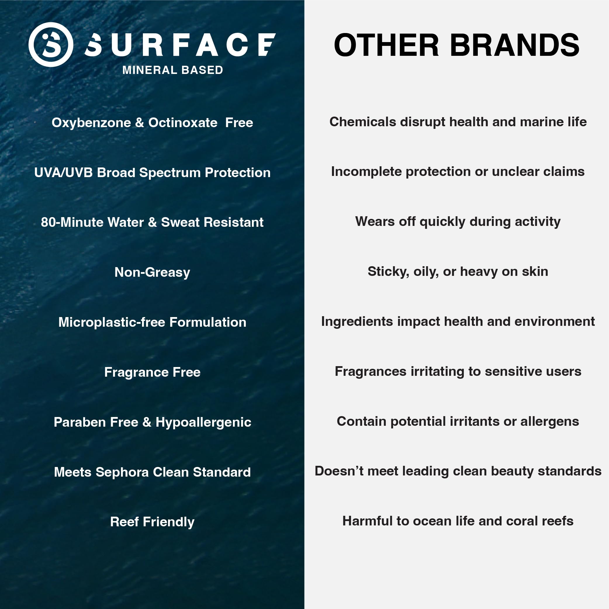 Surface Sun Systems reef-friendly formula with clean ingredients