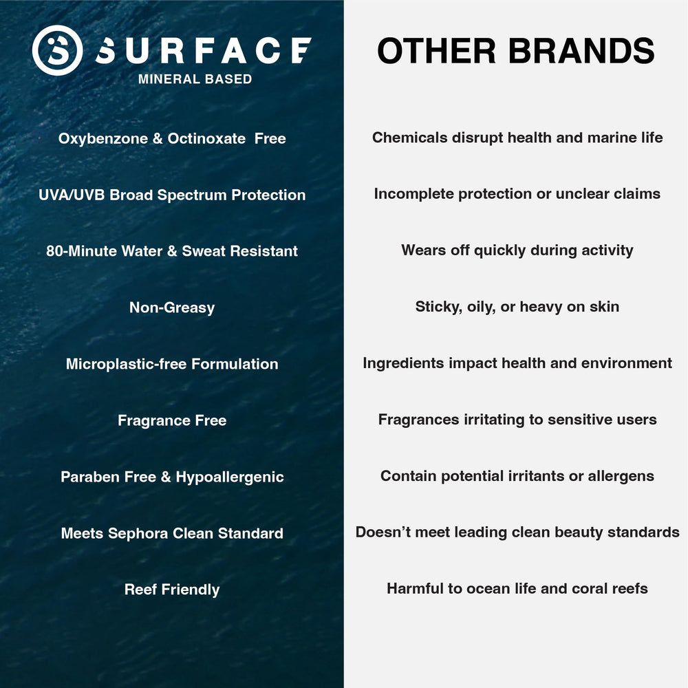 Surface Sun Systems reef-friendly formula with clean ingredients