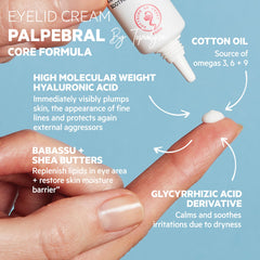 SVR Palpebral Eye Cream tested on hypersensitive skin.