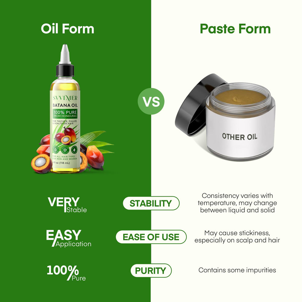 Svvimer Batana Oil ingredients highlight rich fatty acids for scalp health.