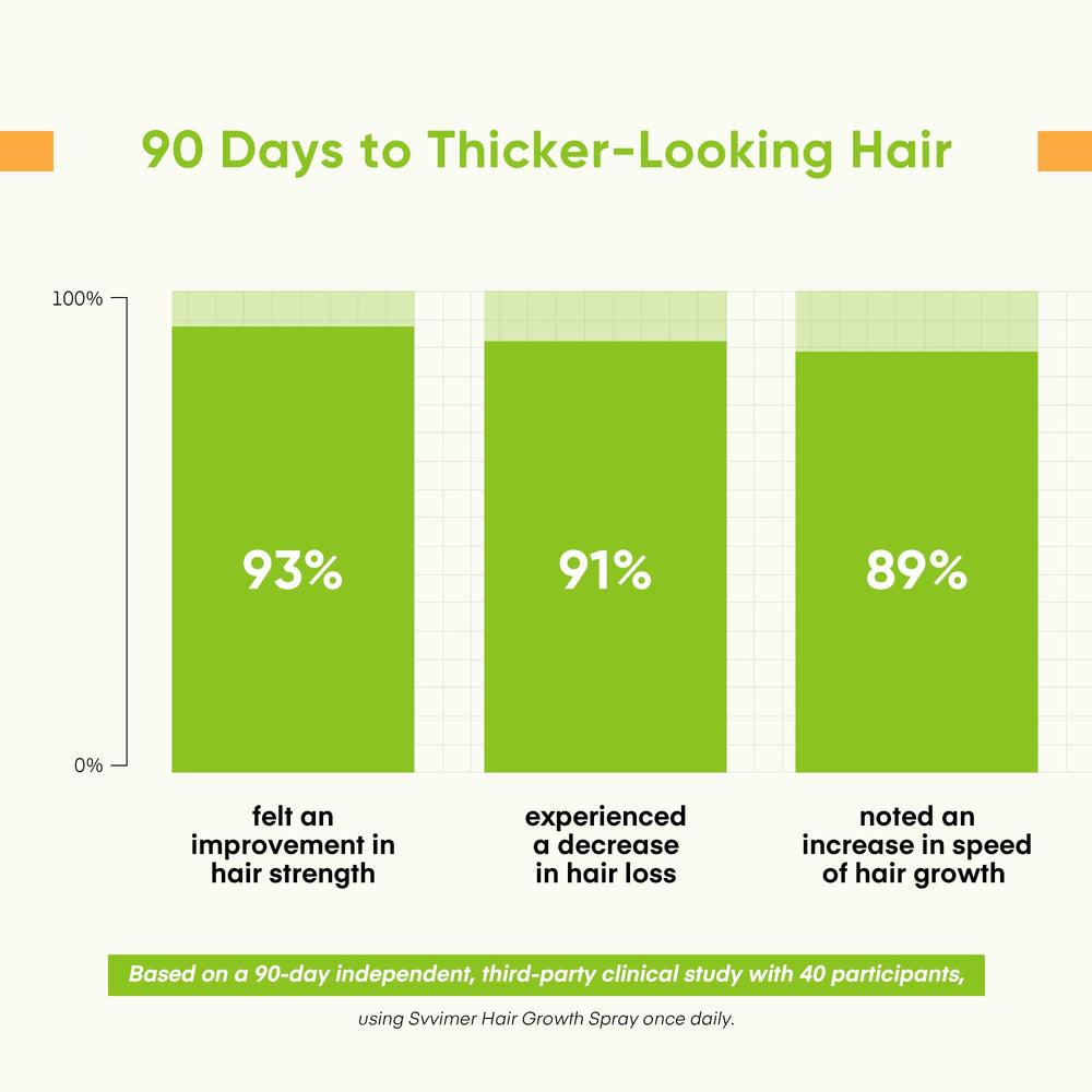 Svvimer post-wash application demonstrates easy direct scalp application.