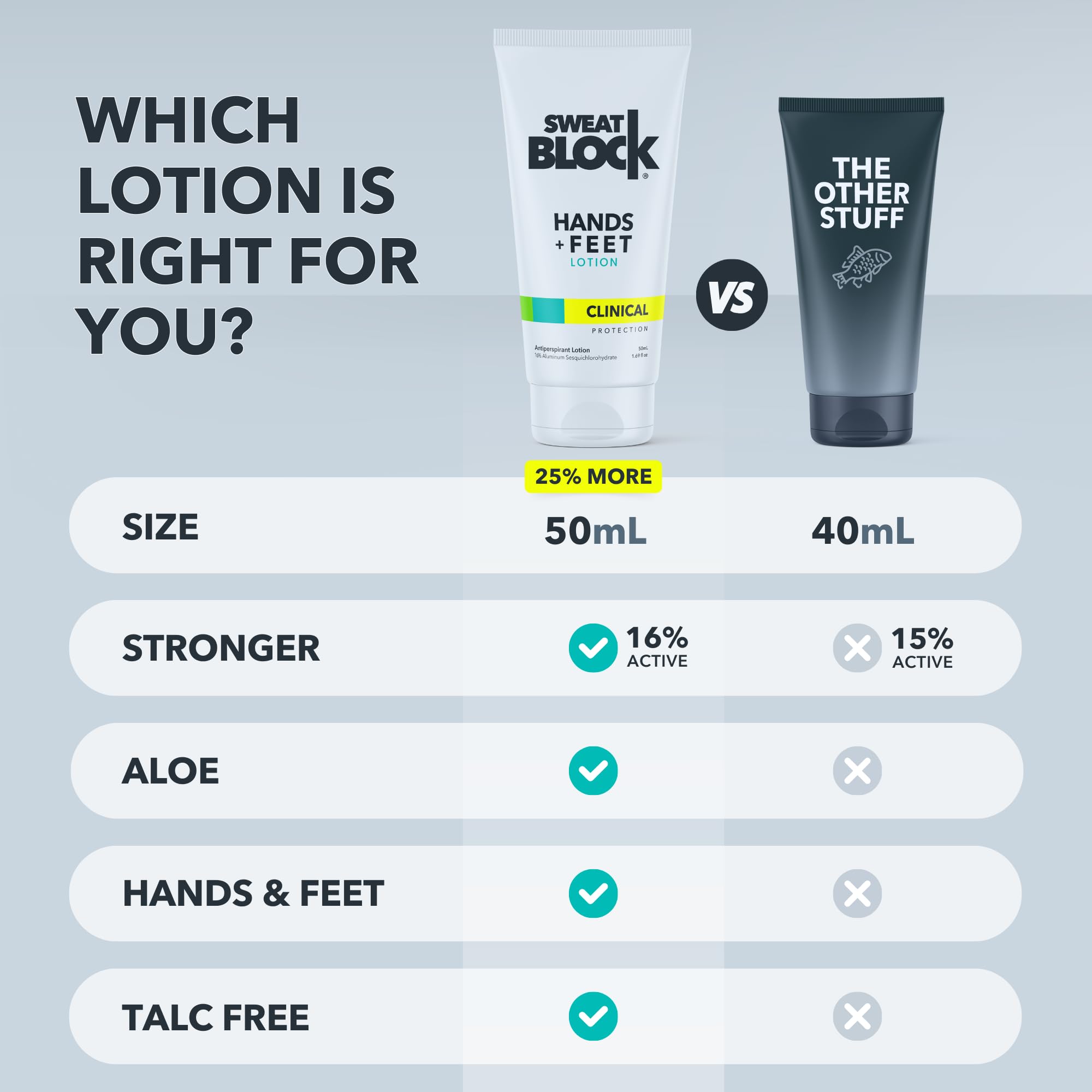 SweatBlock made-in-usa quality and safety in every bottle.