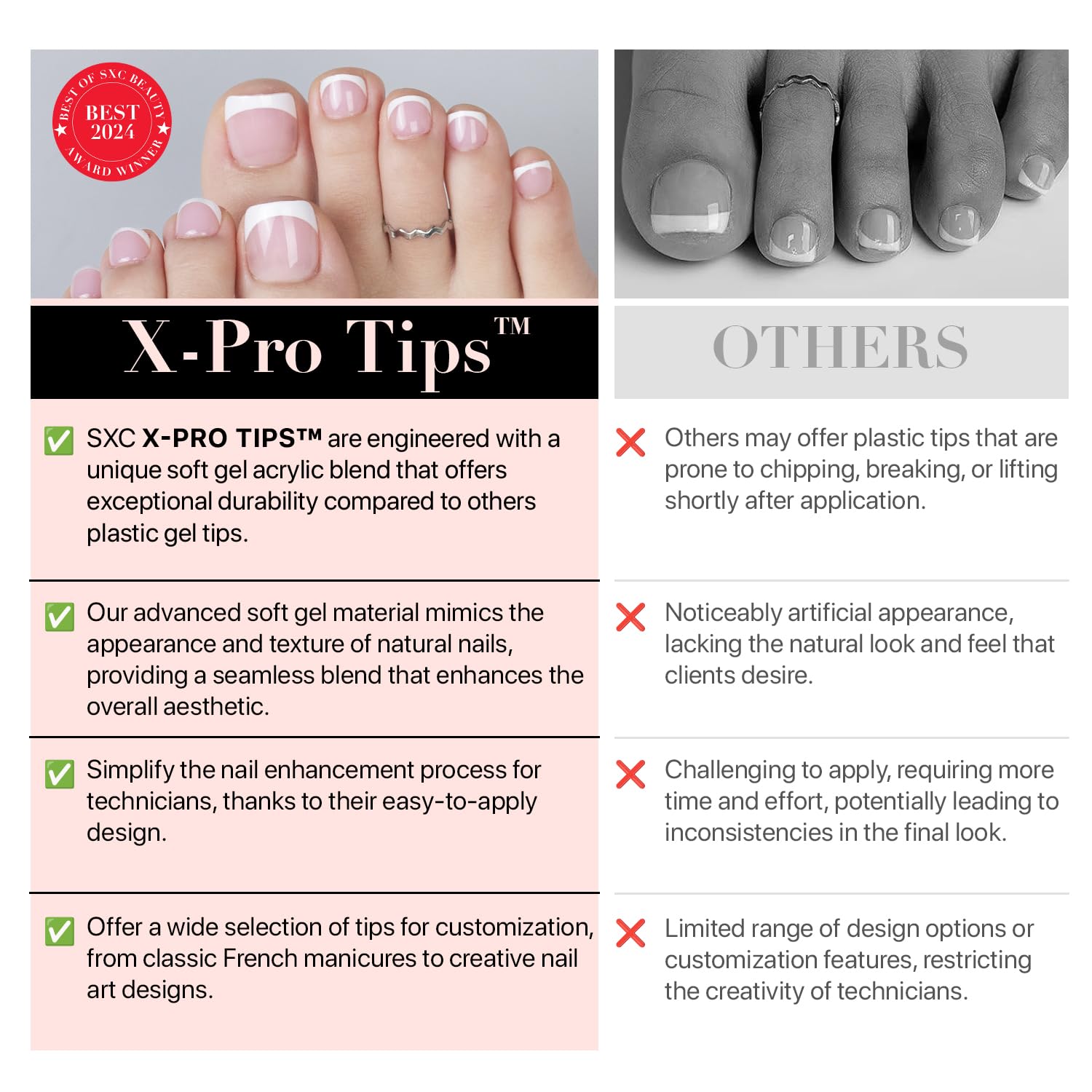 Wear guide visuals showing how to apply SXC X-Pro Tips.