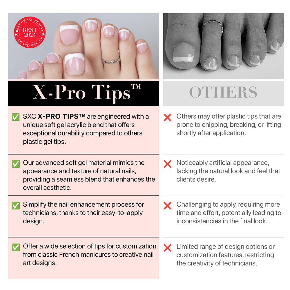 Wear guide visuals showing how to apply SXC X-Pro Tips.