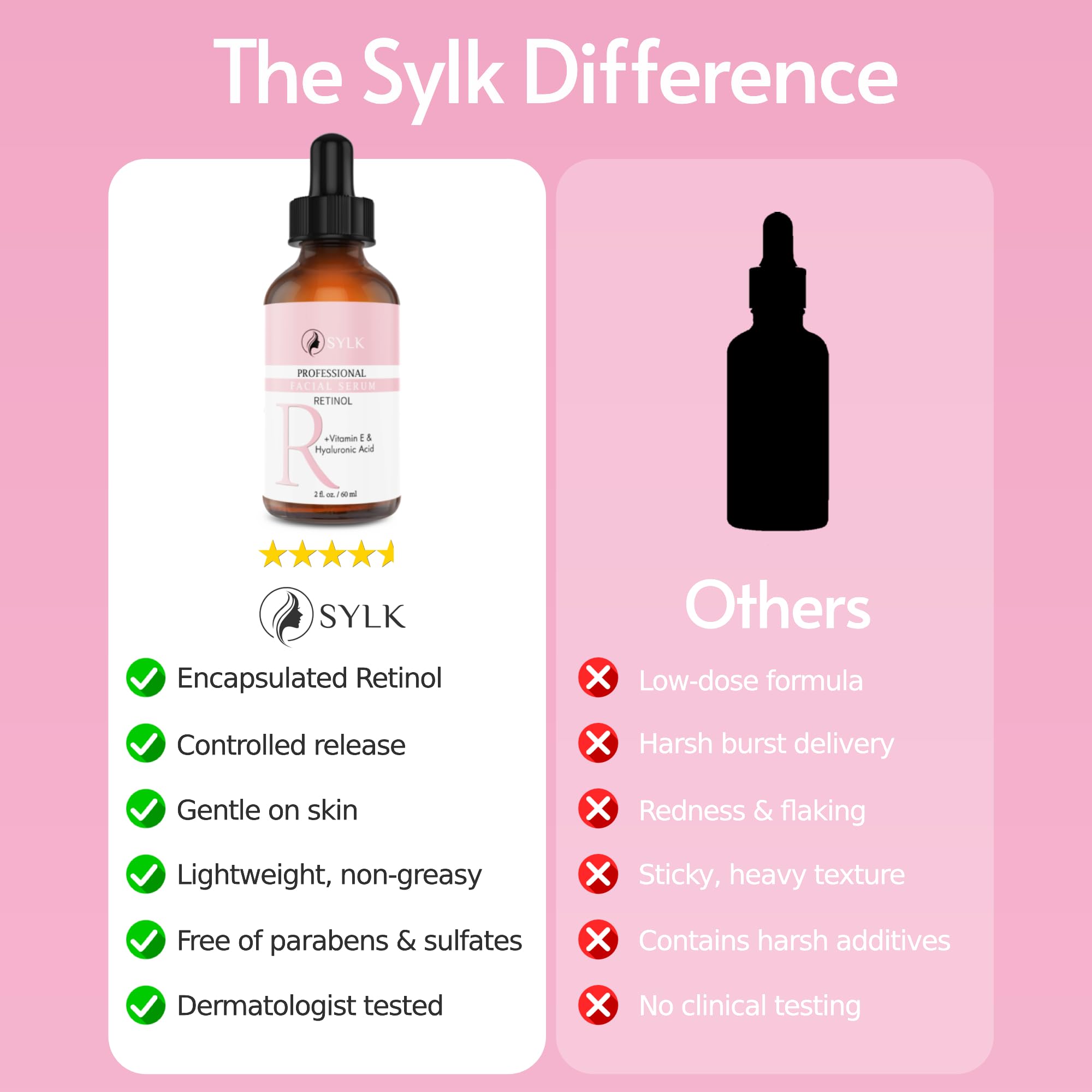 Sylk dark spot and pore correction helps even tone and refine pores