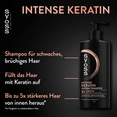 Illustration of Syoss Keratin Shampoo amino complex strengthening care for weak hair