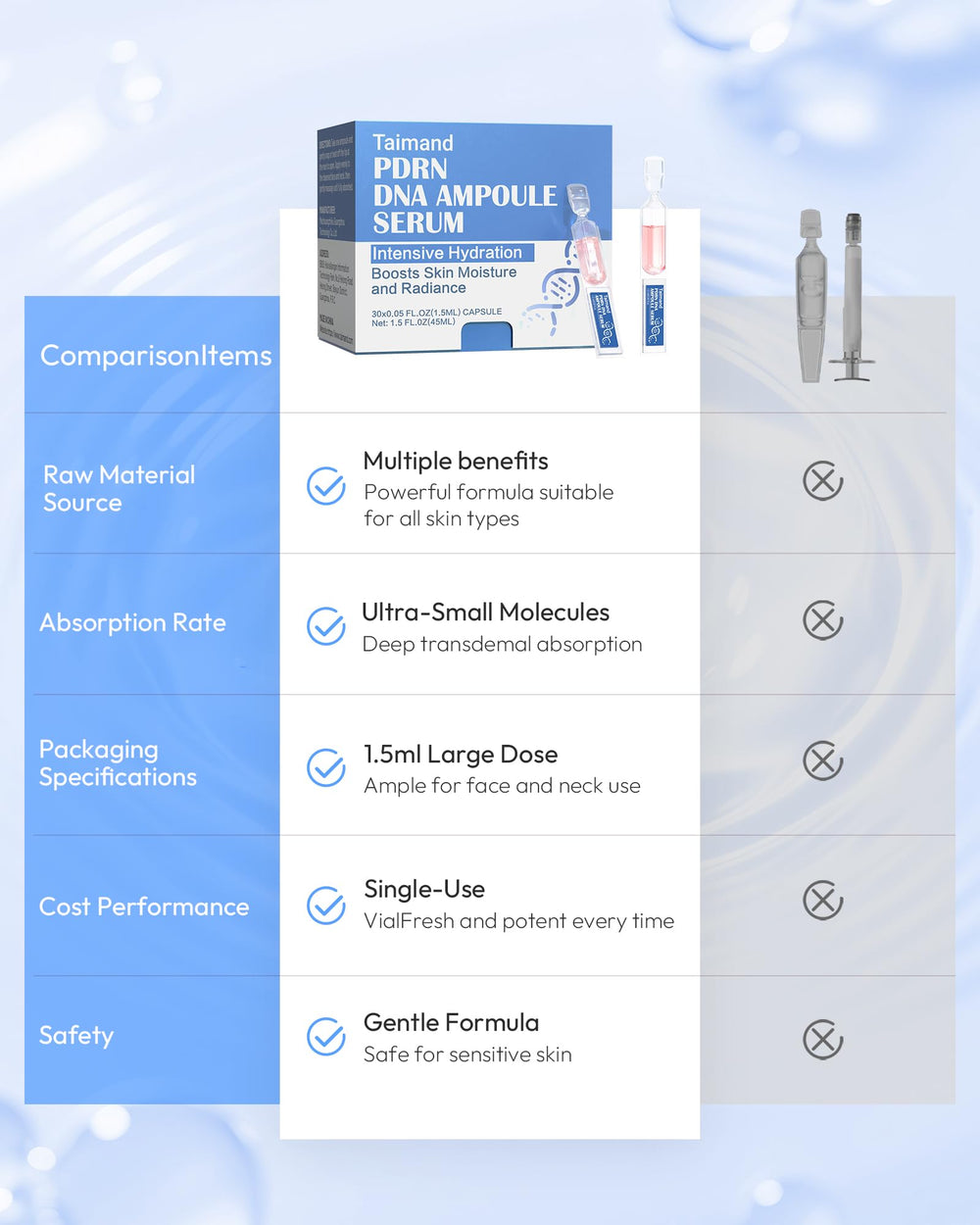 Travel-friendly sterile tube beside a gym bag for easy transport